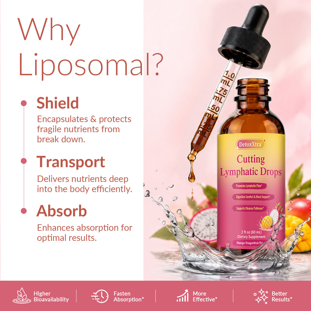 Lymphatic Flow Wellness Drops Plant-Powered Support for Daily Balance & Comfort