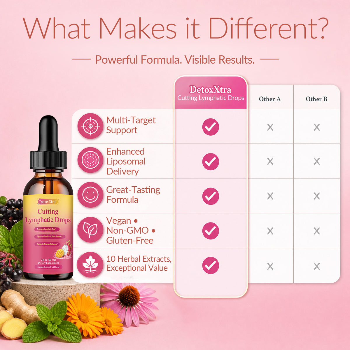 Lymphatic Flow Wellness Drops Plant-Powered Support for Daily Balance & Comfort