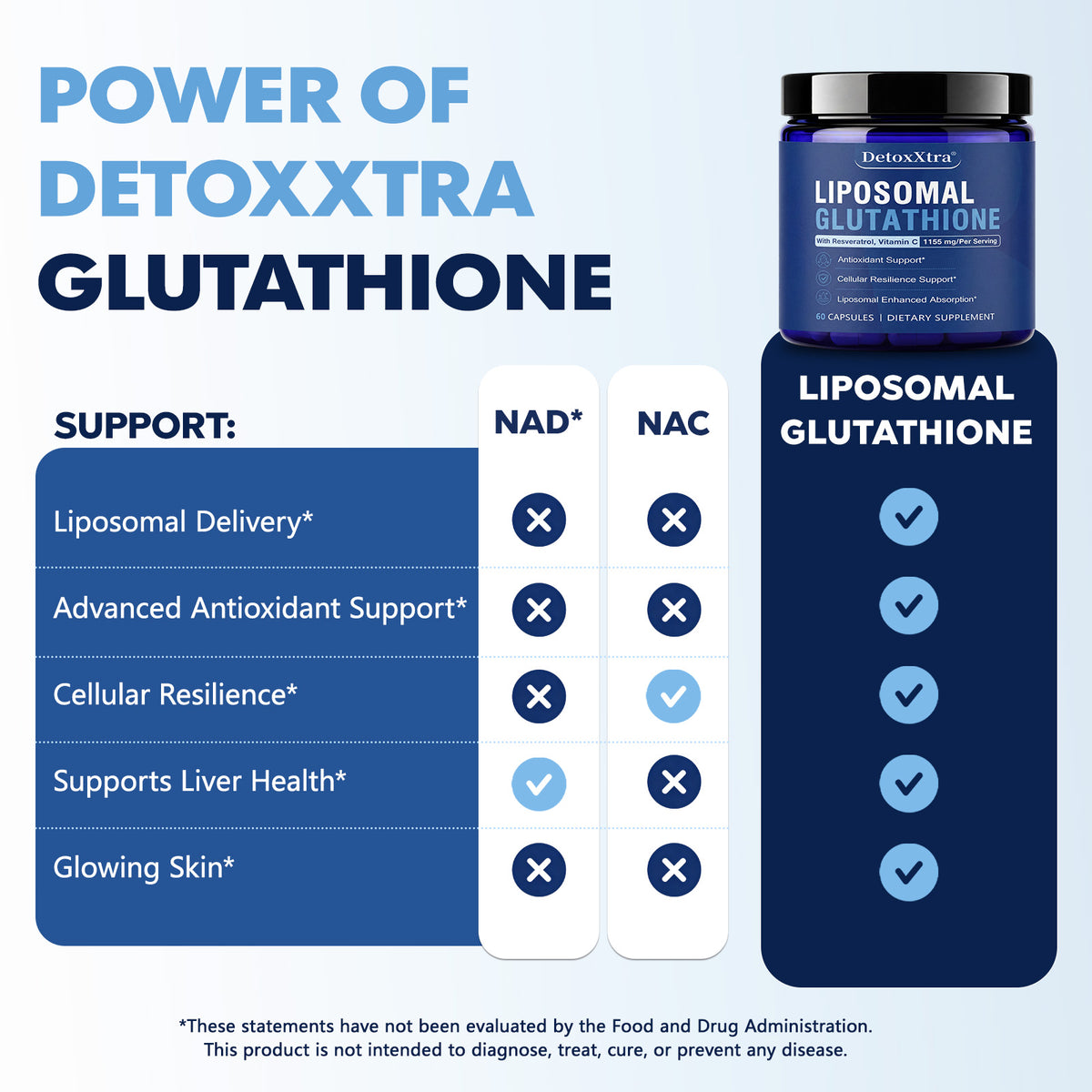 Liposomal Glutathione – Antioxidant & Cellular Support